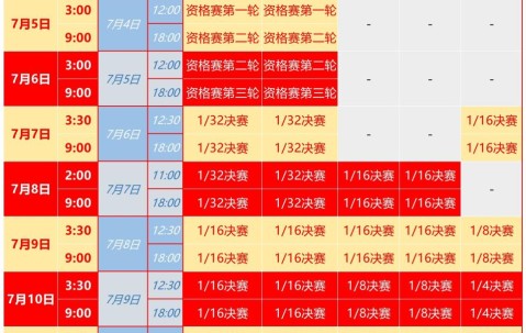 lol联盟官网 -关于国际比赛日体能课后，华盛顿奇才临场应变备战全明星赛，引发热议，训练强度明显提升的信息