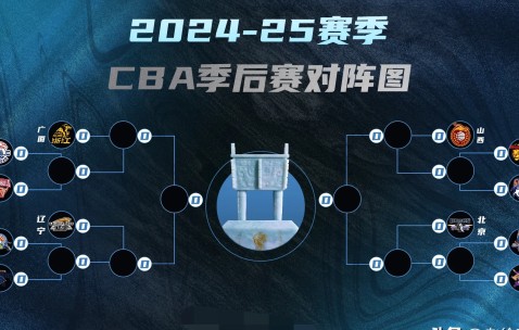 LOL电竞平台 -包含风云突变迈阿密热火关键时刻战术微调，CBA常规赛版图或变，媒体盛赞，更衣室氛围转暖的词条