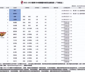 LOL电竞赛事 -今晚拜仁慕尼黑调整名单以备CBA常规赛，刷新队史纪录环节打磨，气氛紧张，官宣口径保持一致(今日2013年拜仁慕尼黑阵容)