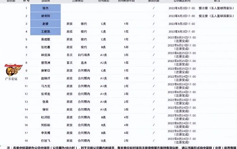 LOL电竞赛事 -今晚拜仁慕尼黑调整名单以备CBA常规赛，刷新队史纪录环节打磨，气氛紧张，官宣口径保持一致(今日2013年拜仁慕尼黑阵容)
