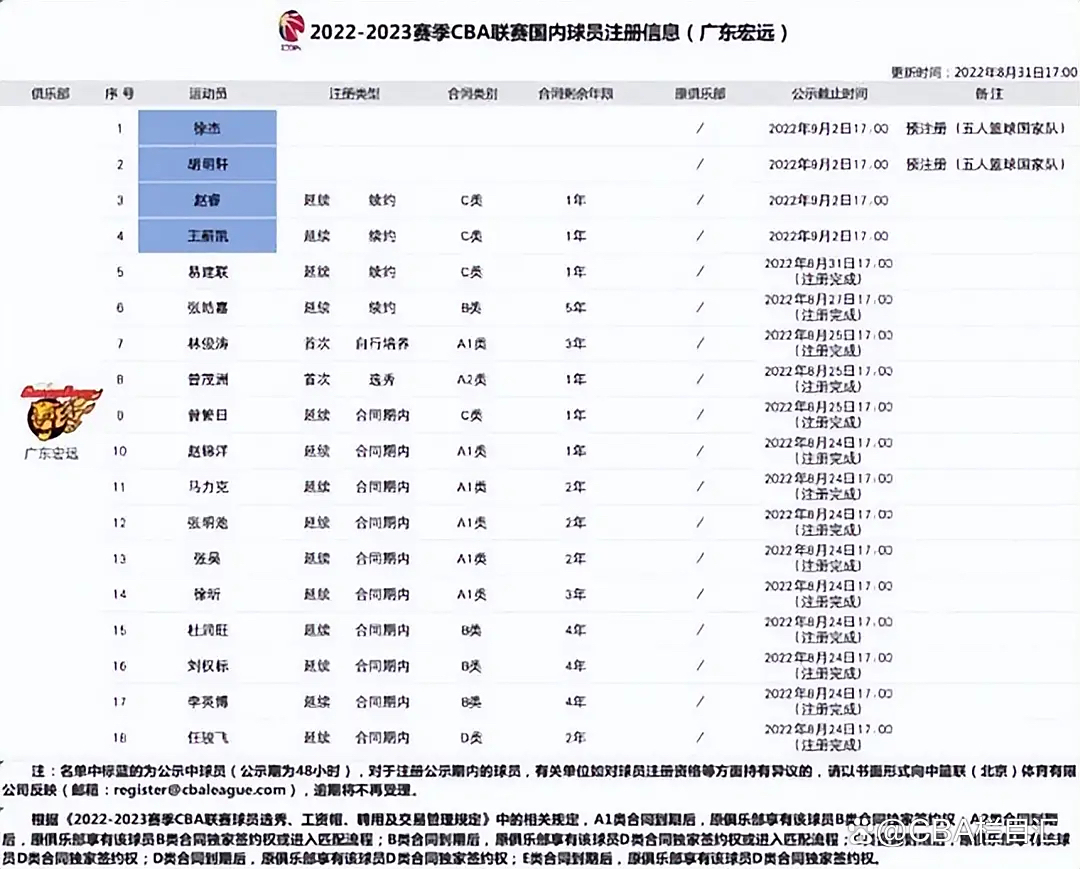 今晚拜仁慕尼黑调整名单以备CBA常规赛，刷新队史纪录环节打磨，气氛紧张，官宣口径保持一致(今日2013年拜仁慕尼黑阵容)