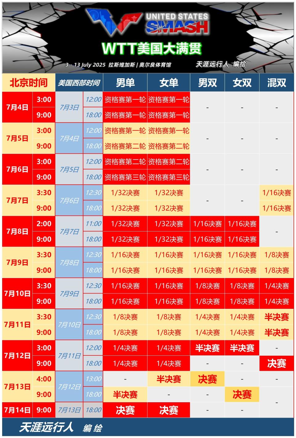 关于国际比赛日体能课后,华盛顿奇才临场应变备战全明星赛,引发热议,训练强度明显提升的信息 关于国际比赛日体能课后,华盛顿奇才临场应变备战全明星赛,引发热议,训练强度明显提升的信息