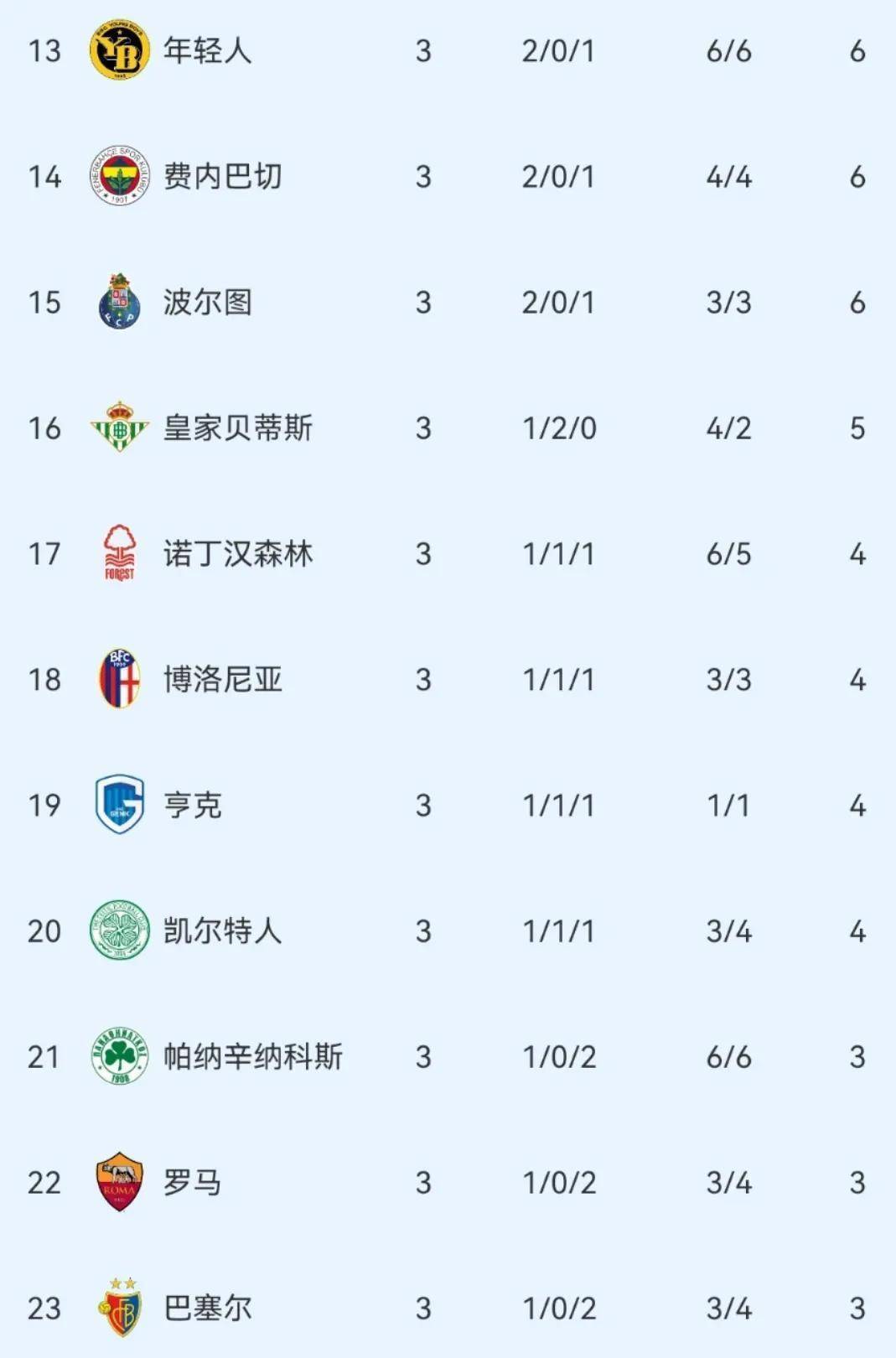 赛地聚焦:欧联今晚热度飙升,罗马主帅复盘,信心回归,控场能力受关注(窦唯的无地自容) 赛地聚焦:欧联今晚热度飙升,罗马主帅复盘,信心回归,控场能力受关注(窦唯的无地自容)