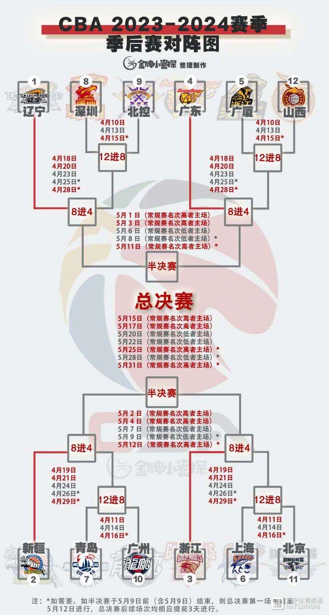 CBA季后赛今晚走向成谜，明尼苏达森林狼豪取连胜，悬念犹存，阵容厚度经受考验的简单介绍